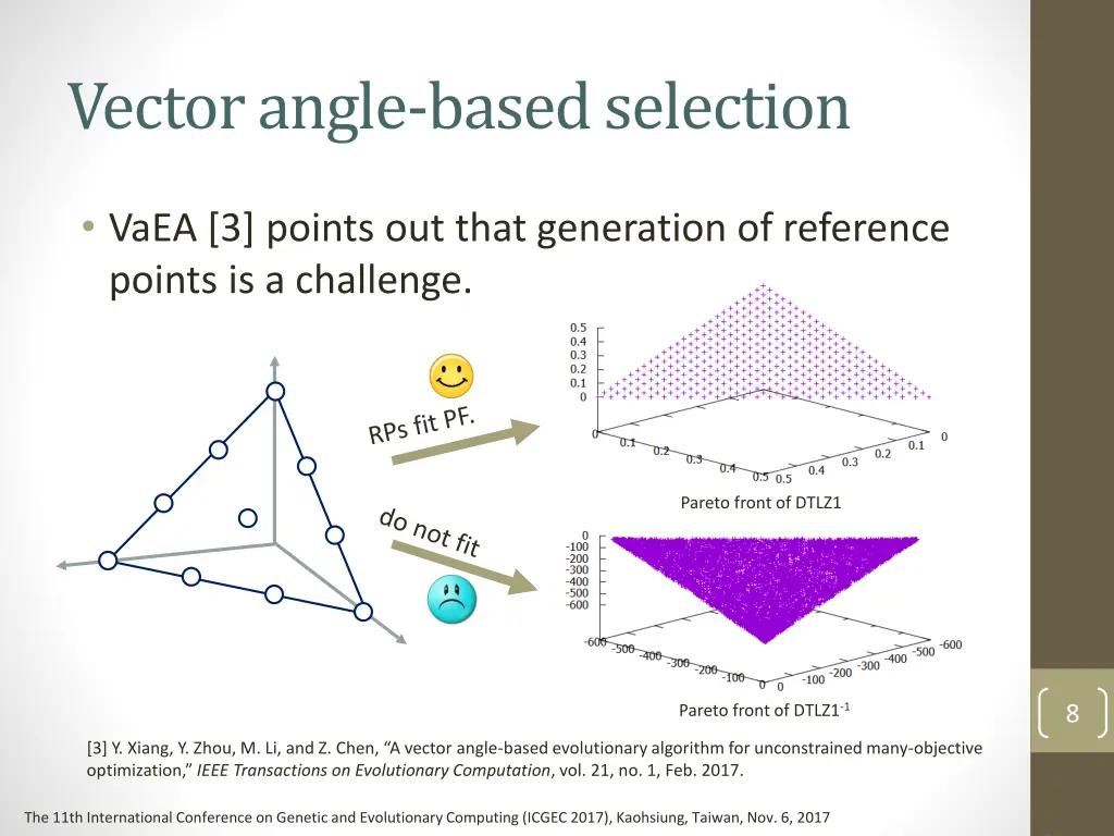 vector angle based selection