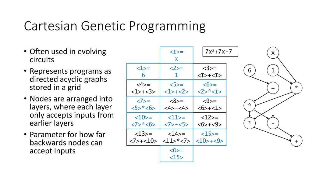 cartesian genetic programming