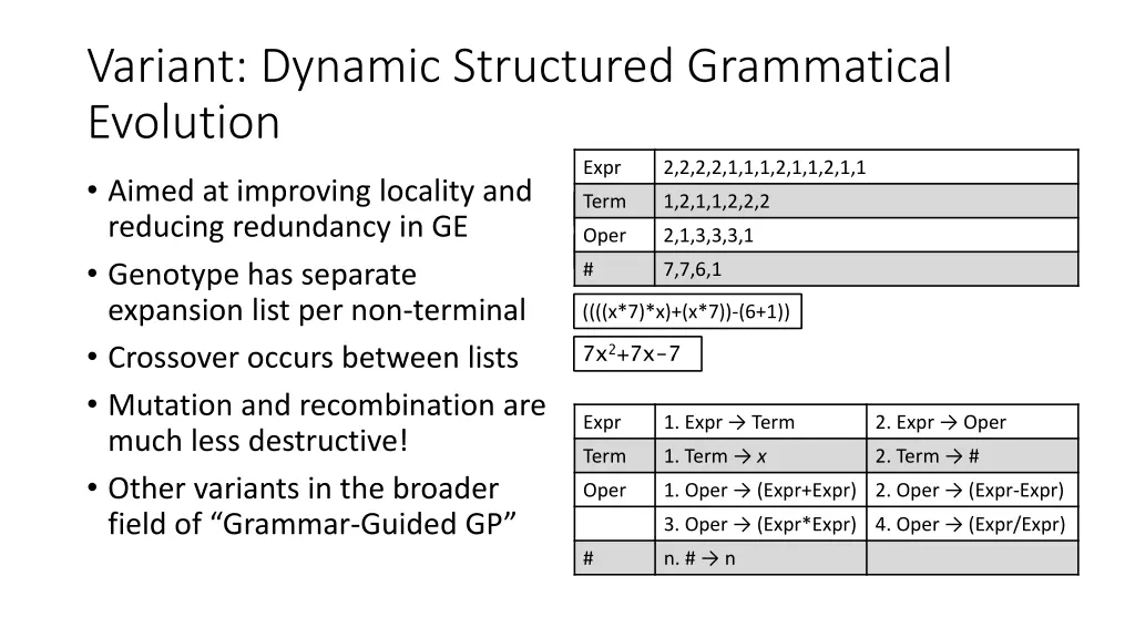 variant dynamic structured grammatical evolution