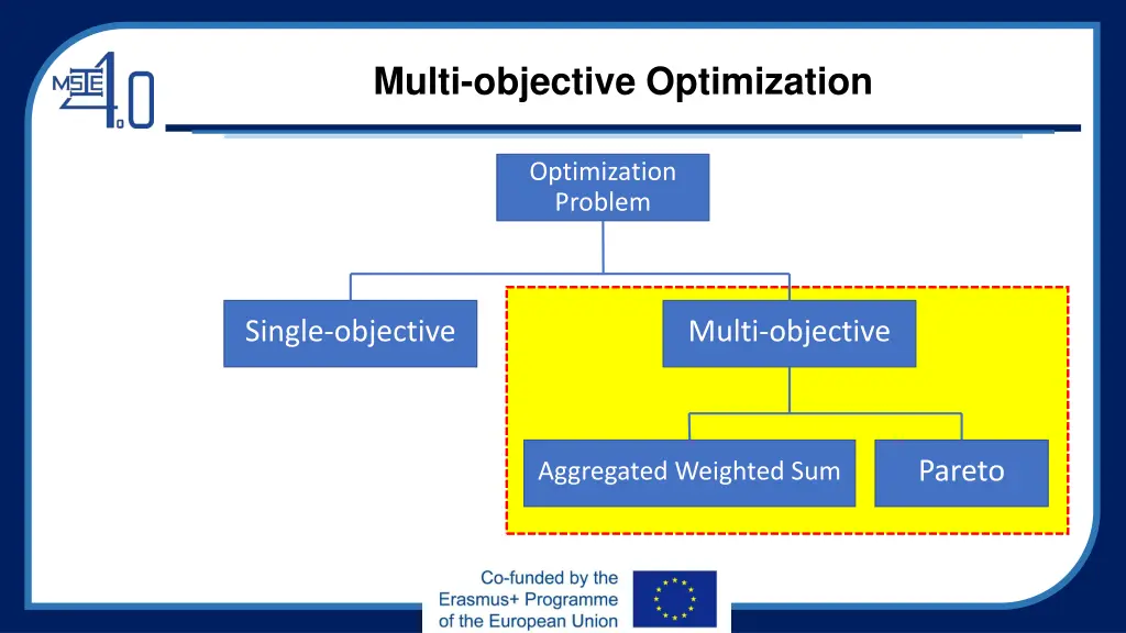 multi objective optimization