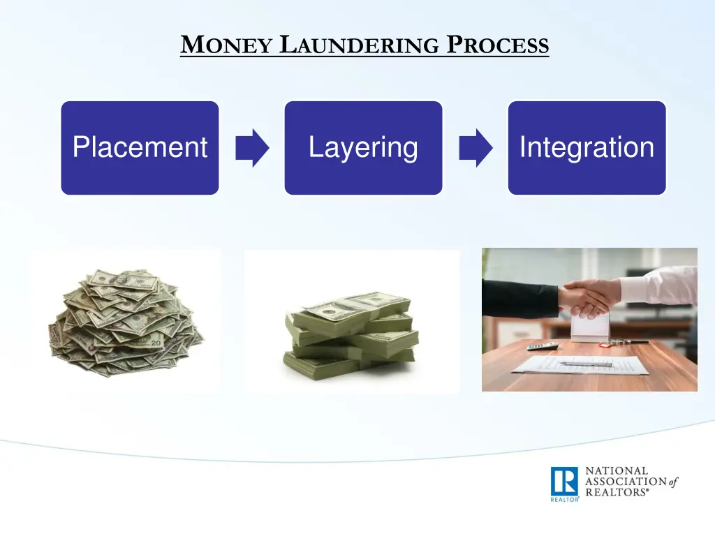 m oney l aundering p rocess
