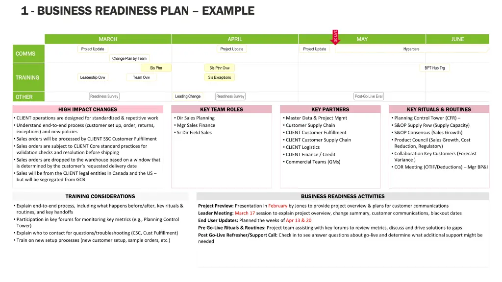 1 business readiness plan example