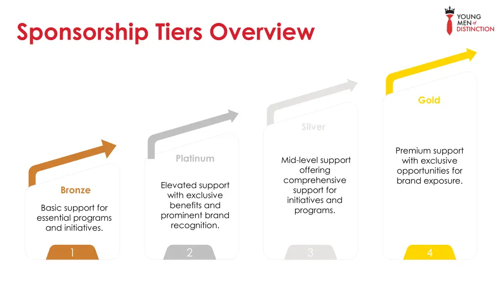 sponsorship tiers overview