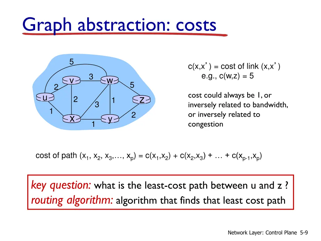 graph abstraction costs