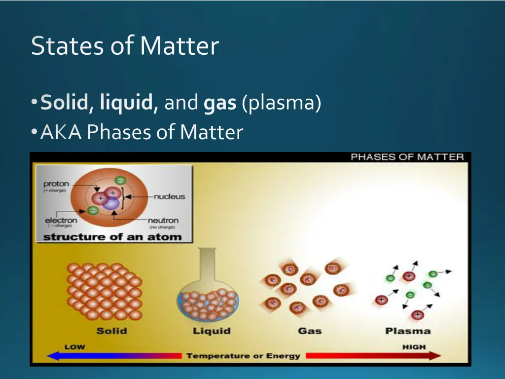 states of matter