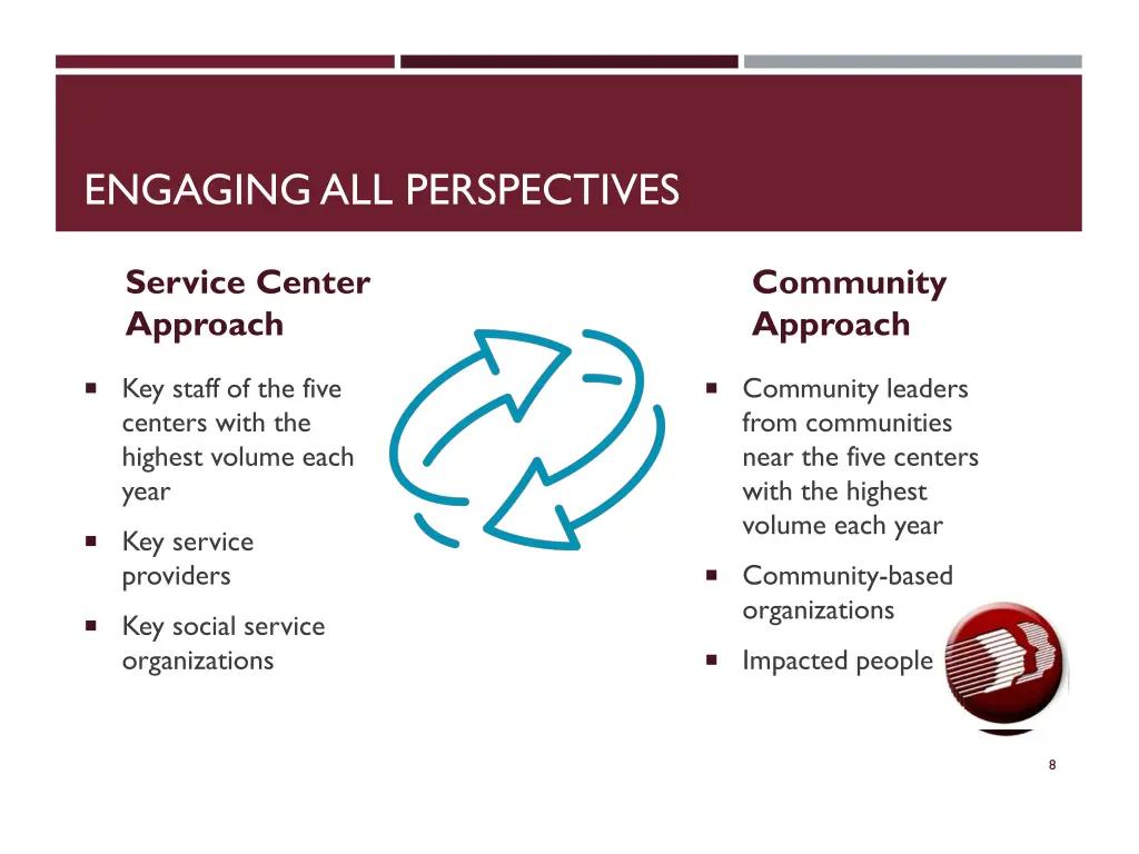 engaging all perspectives