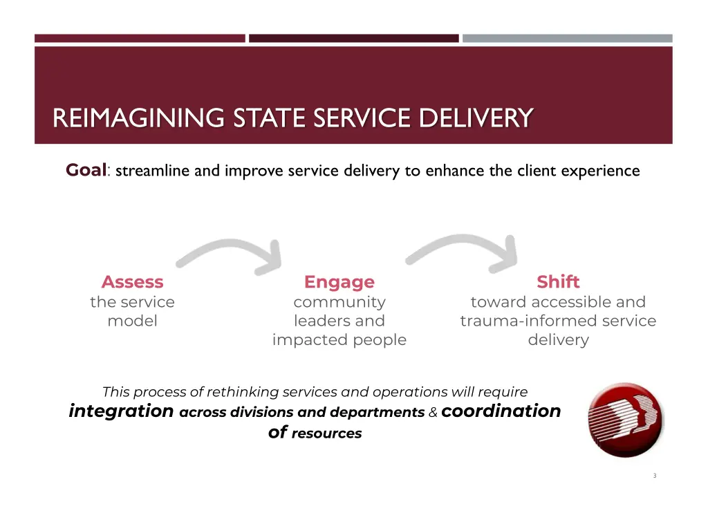reimagining state service delivery