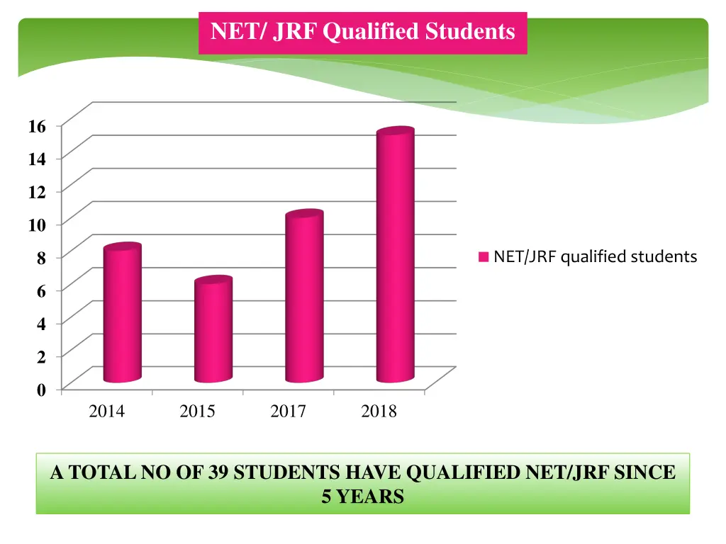 net jrf qualified students