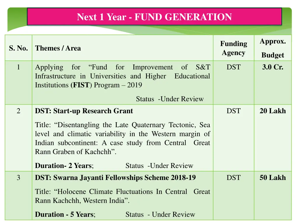 next 1 year fund generation