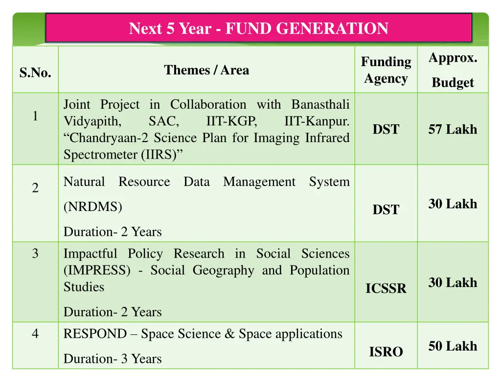 next 5 year fund generation