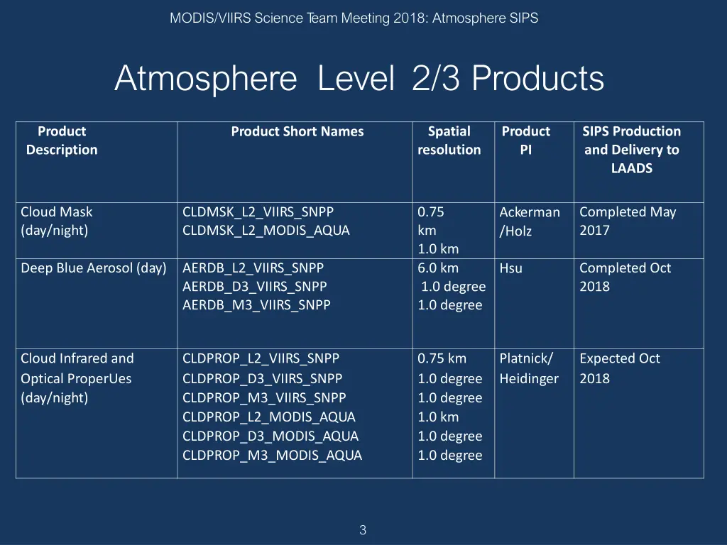 modis viirs science t eam meeting 2018 atmosphere 2