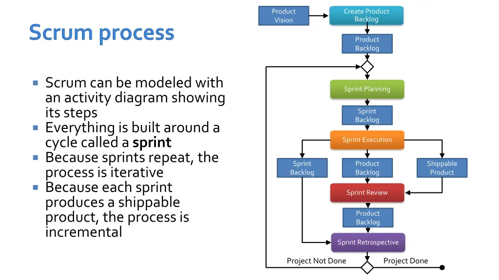 create product backlog