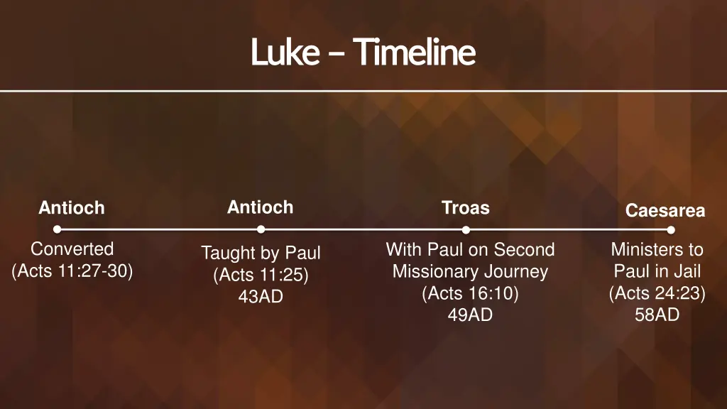 luke luke timeline timeline
