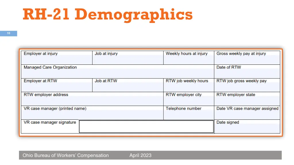 rh 21 demographics 1