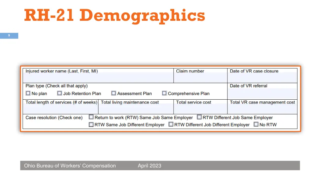 rh 21 demographics
