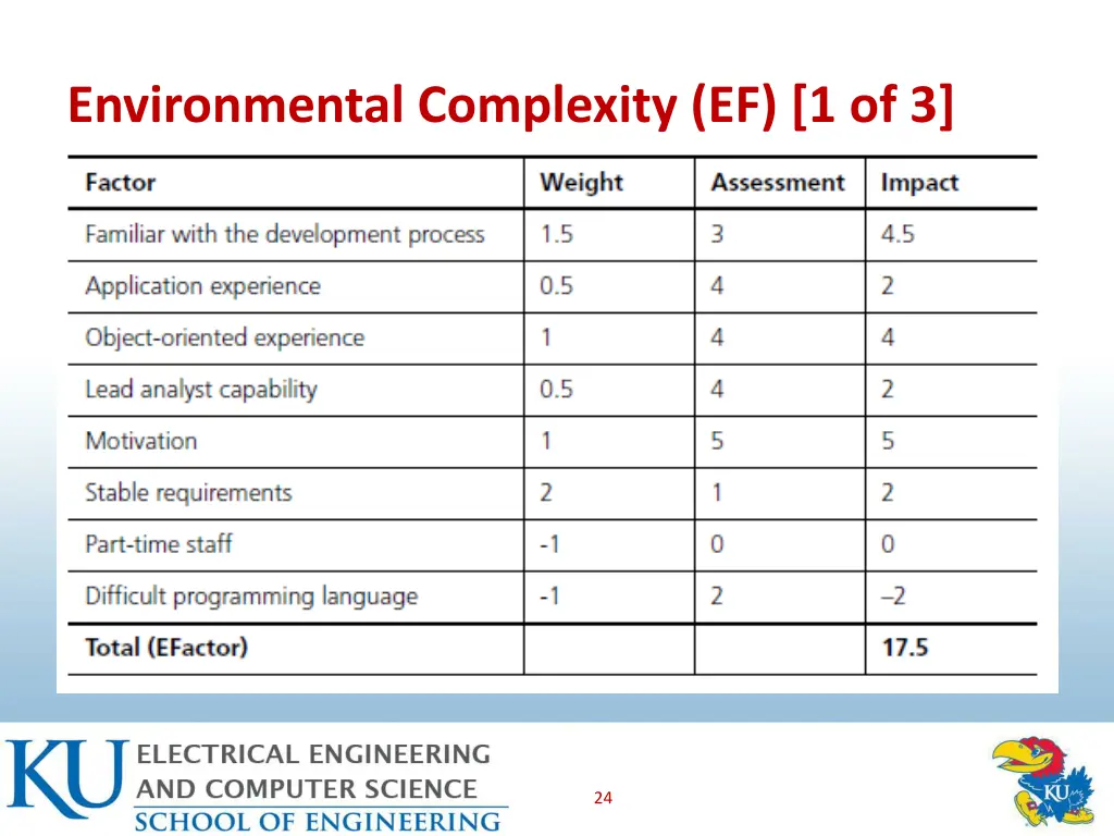 environmental complexity ef 1 of 3 1