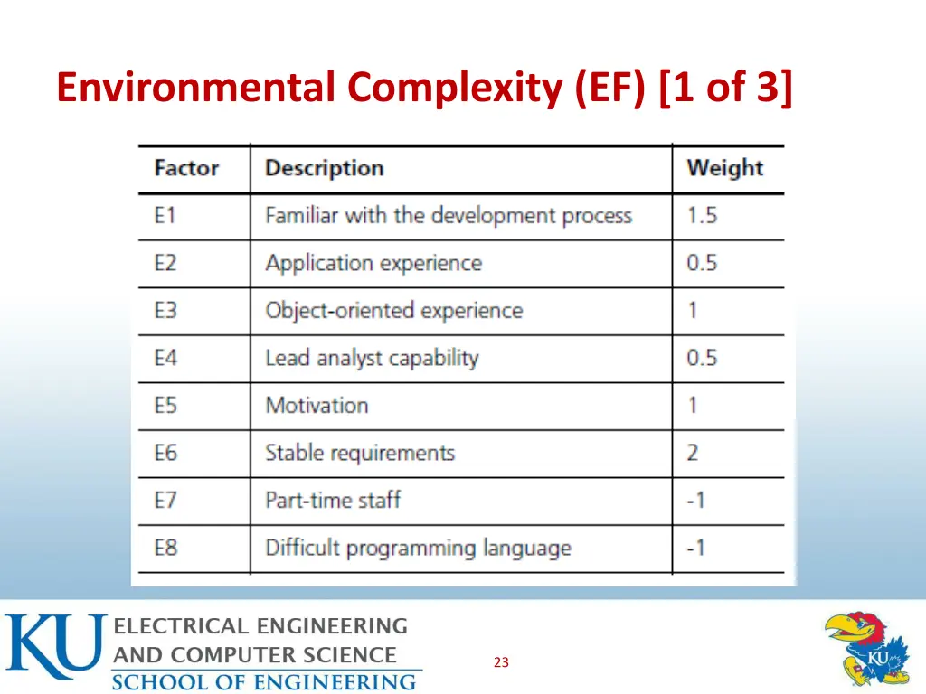 environmental complexity ef 1 of 3