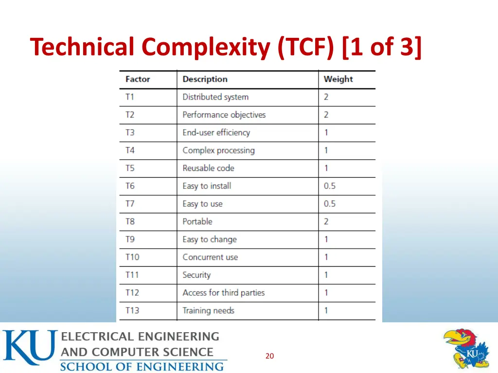 technical complexity tcf 1 of 3