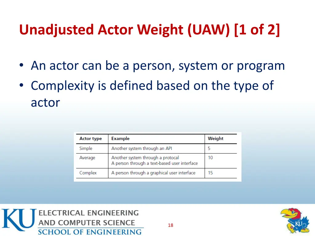unadjusted actor weight uaw 1 of 2