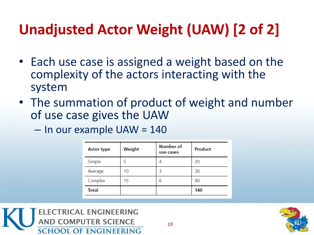 unadjusted actor weight uaw 2 of 2