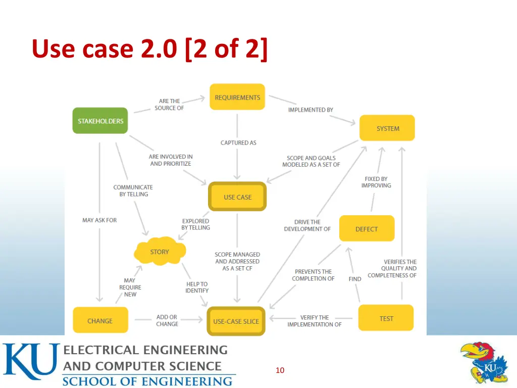 use case 2 0 2 of 2