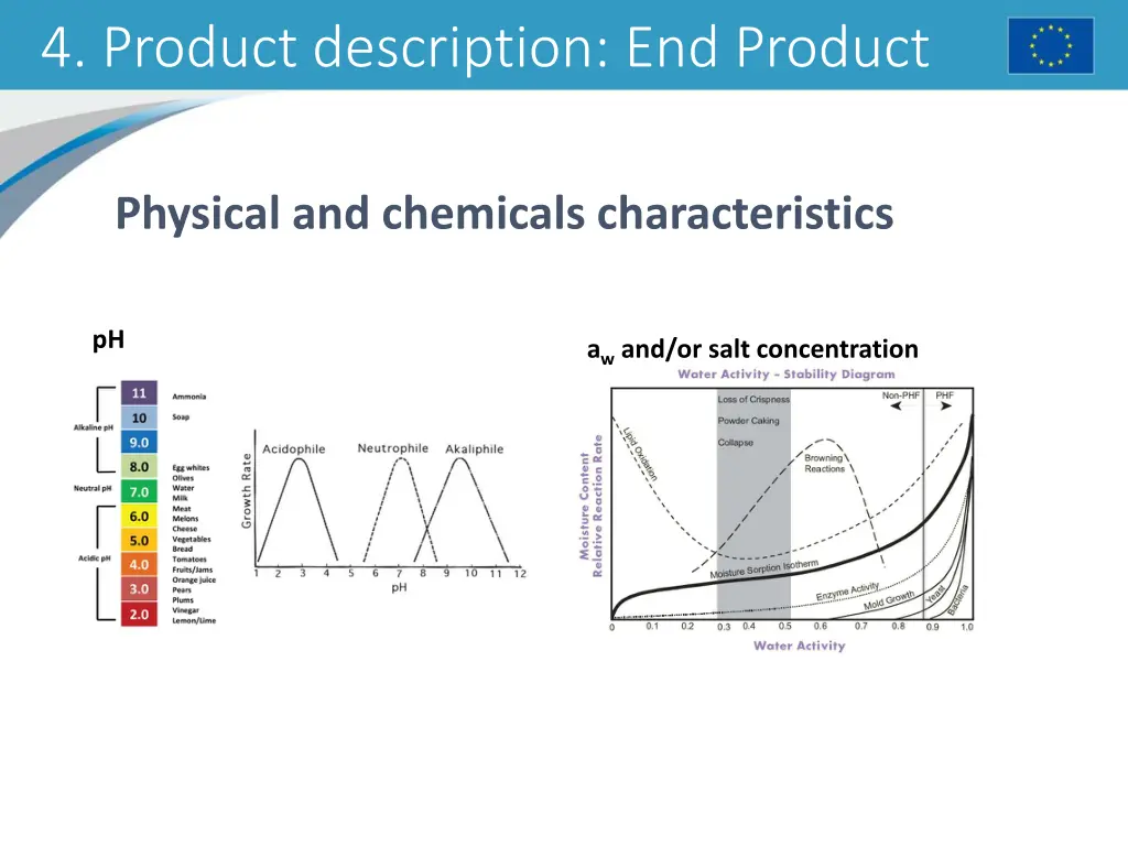 4 product description end product 1