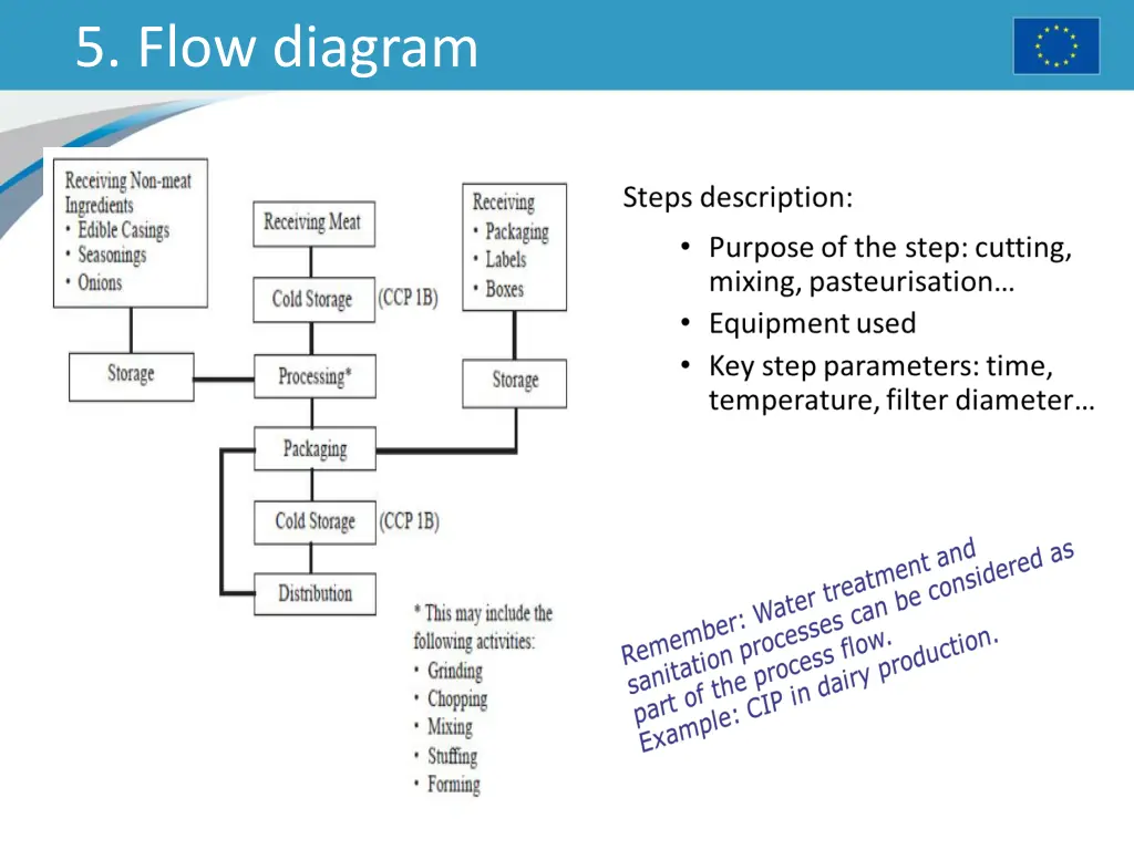 5 flow diagram