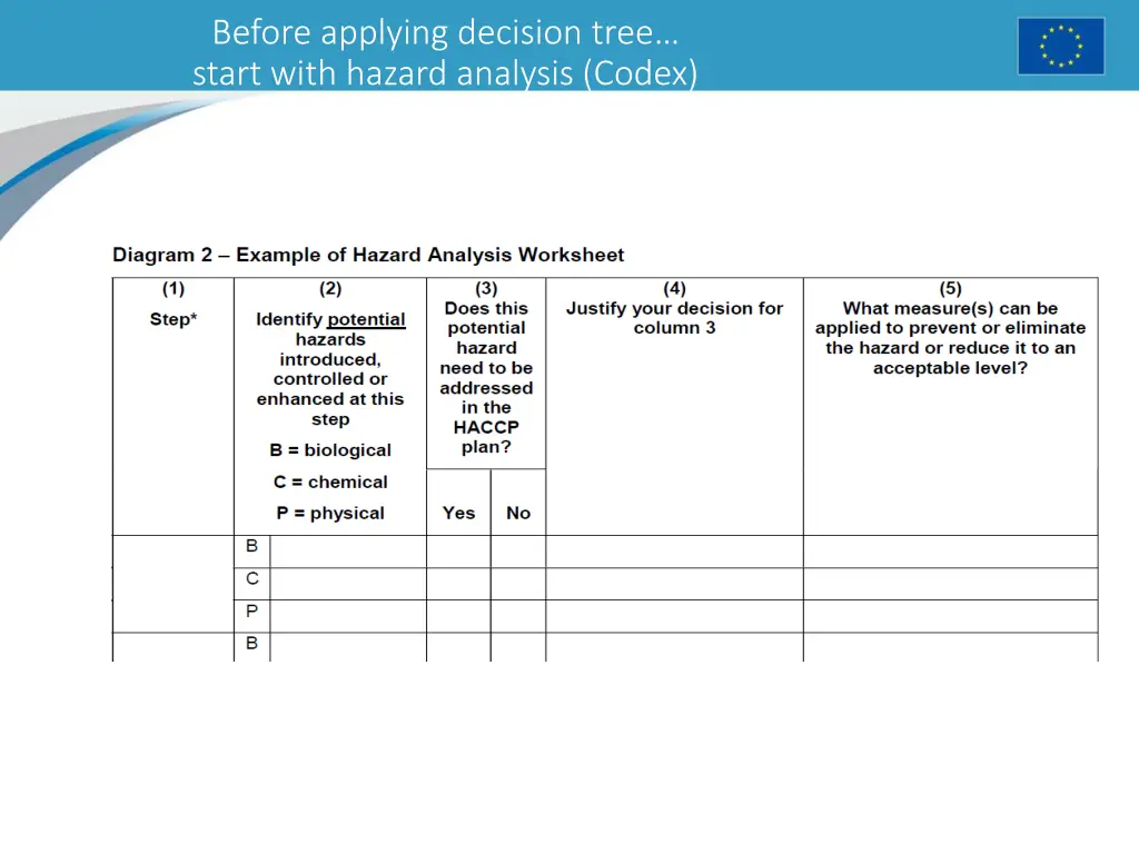 before applying decision tree start with hazard