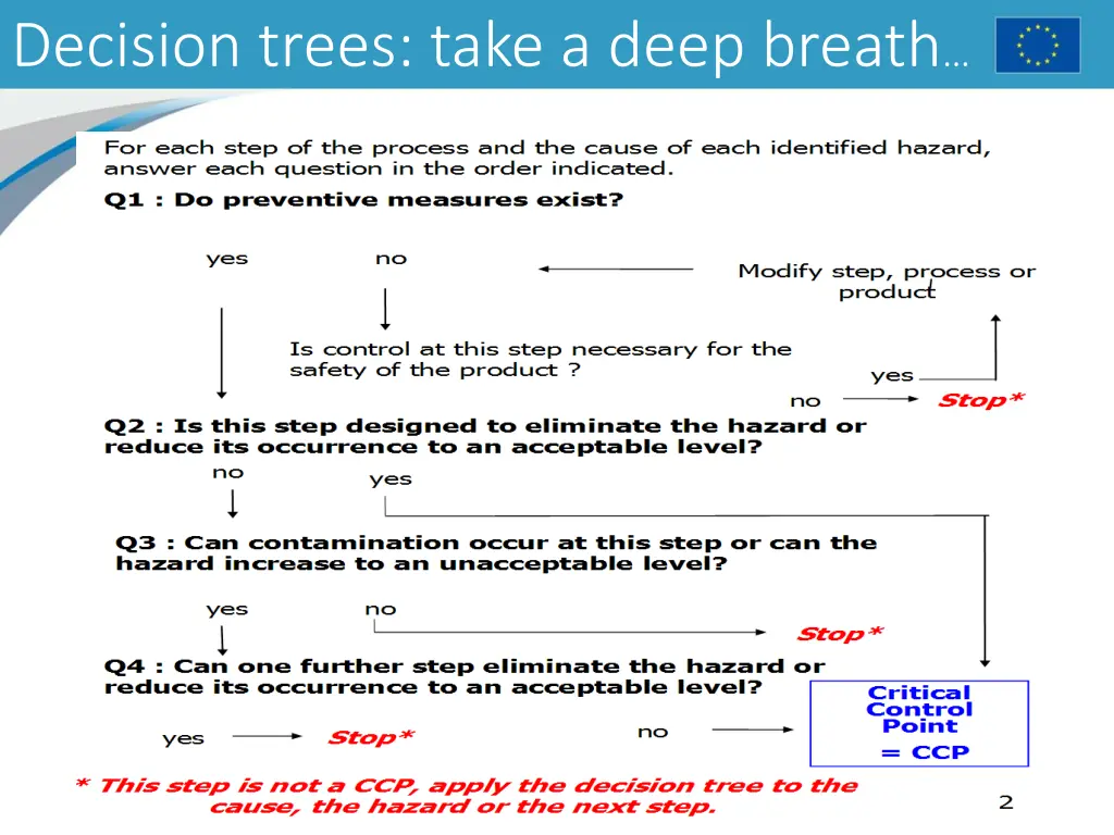 decision trees take a deep breath
