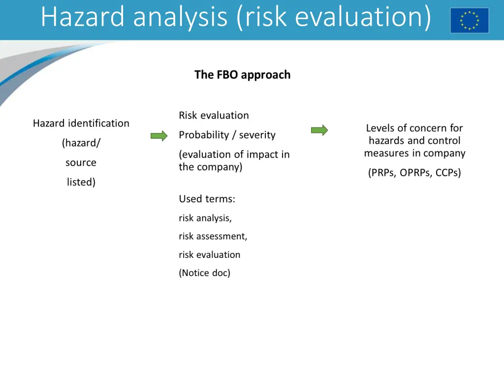 hazard analysis risk evaluation 1