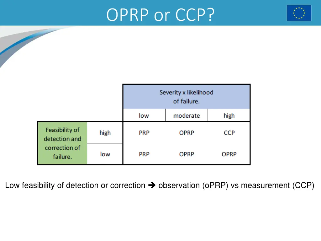 oprp or ccp