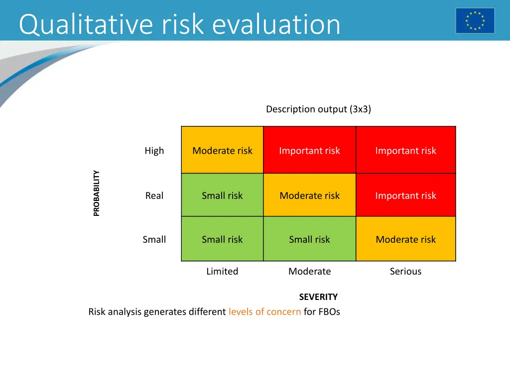 qualitative risk evaluation