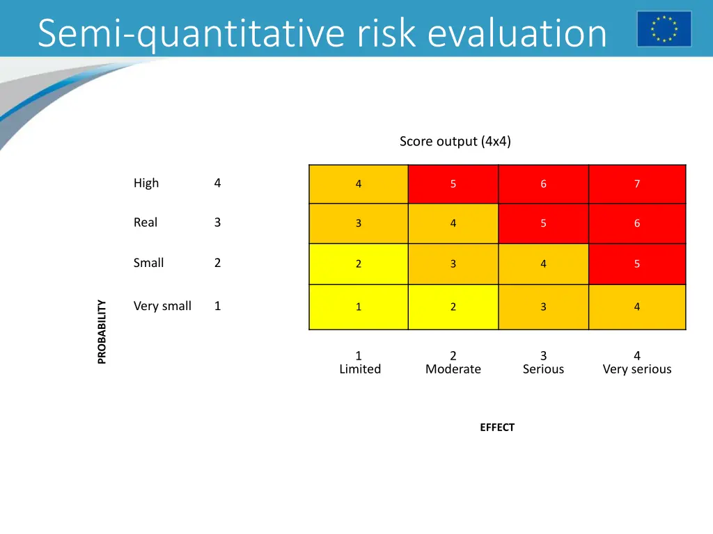 semi quantitative risk evaluation