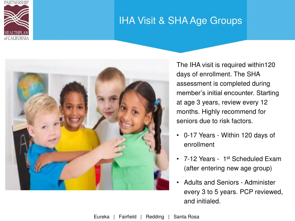 iha visit sha age groups