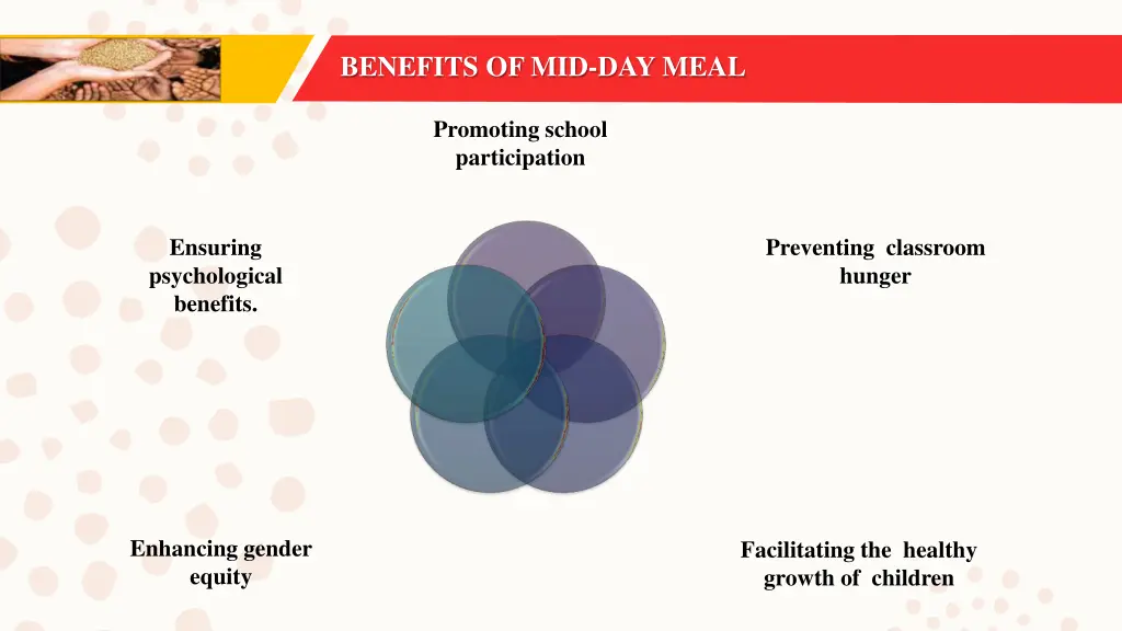 benefits of mid day meal