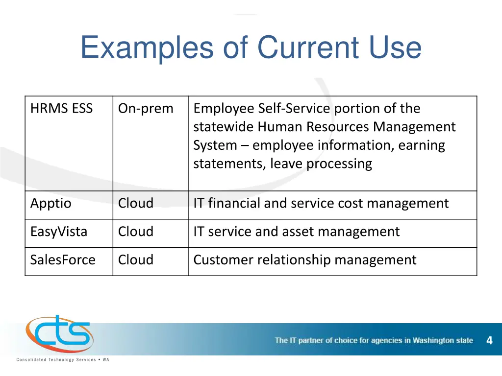 examples of current use