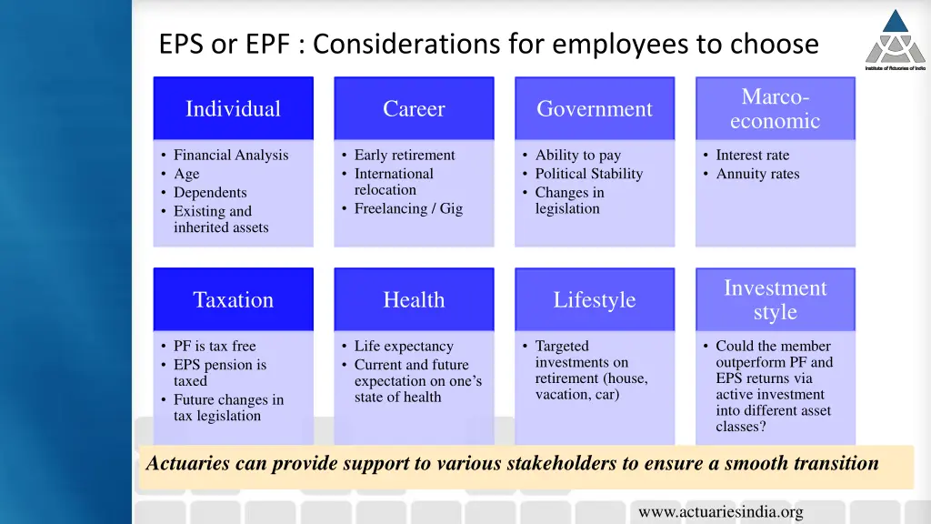 eps or epf considerations for employees to choose