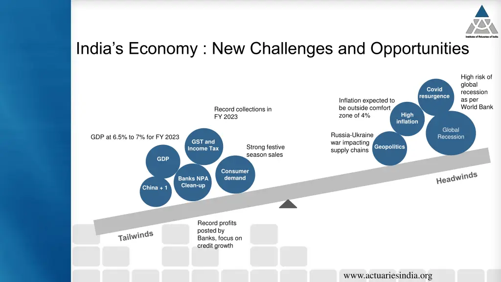 india s economy new challenges and opportunities