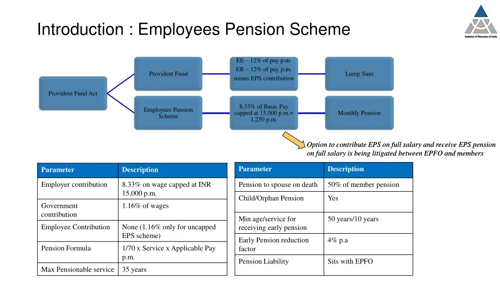 introduction employees pension scheme