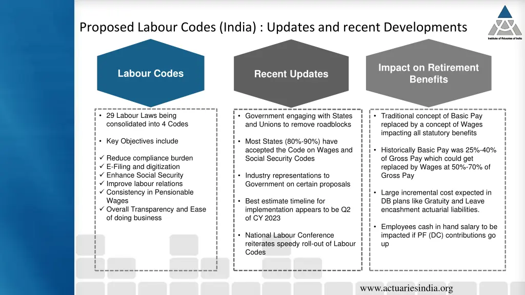 proposed labour codes india updates and recent