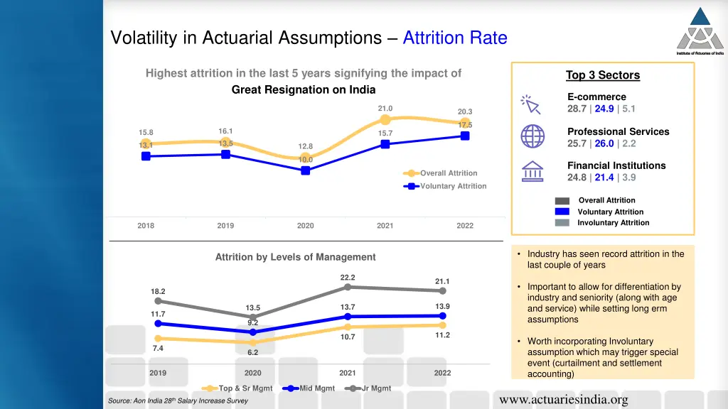 volatility in actuarial assumptions attrition rate
