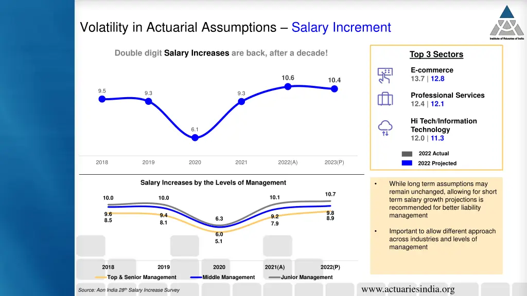volatility in actuarial assumptions salary