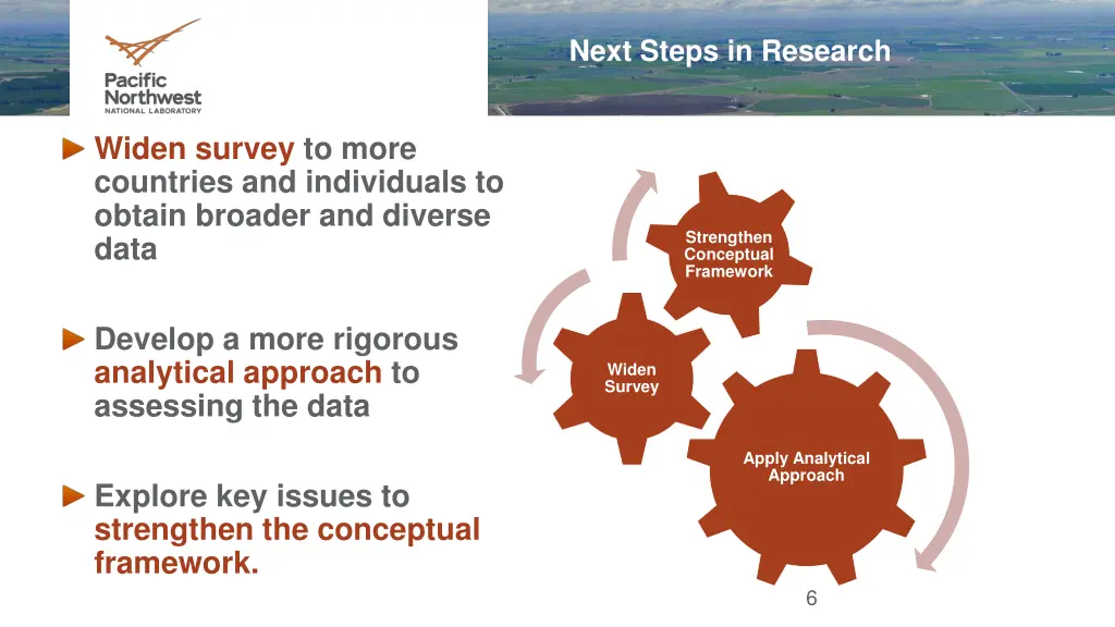 next steps in research