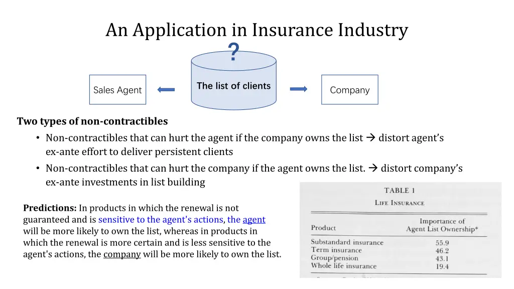 an application in insurance industry