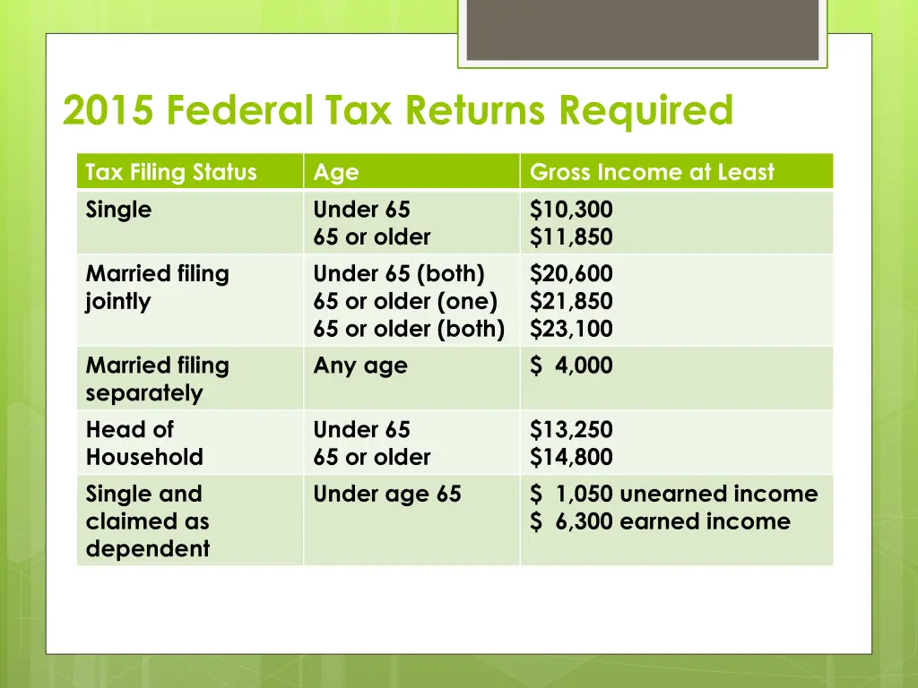 2015 federal tax returns required