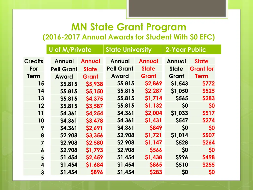 mn state grant program 2016 2017 annual awards
