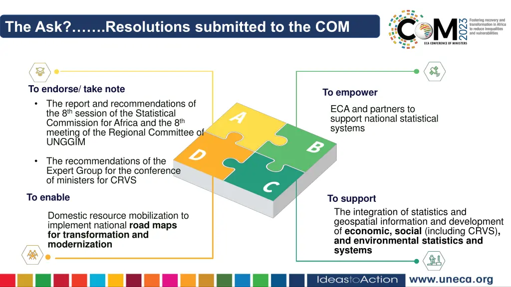 the ask resolutions submitted to the com