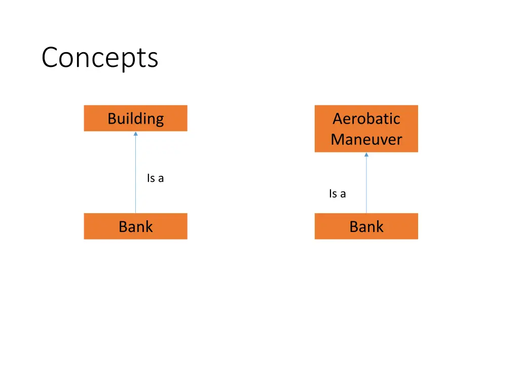 concepts