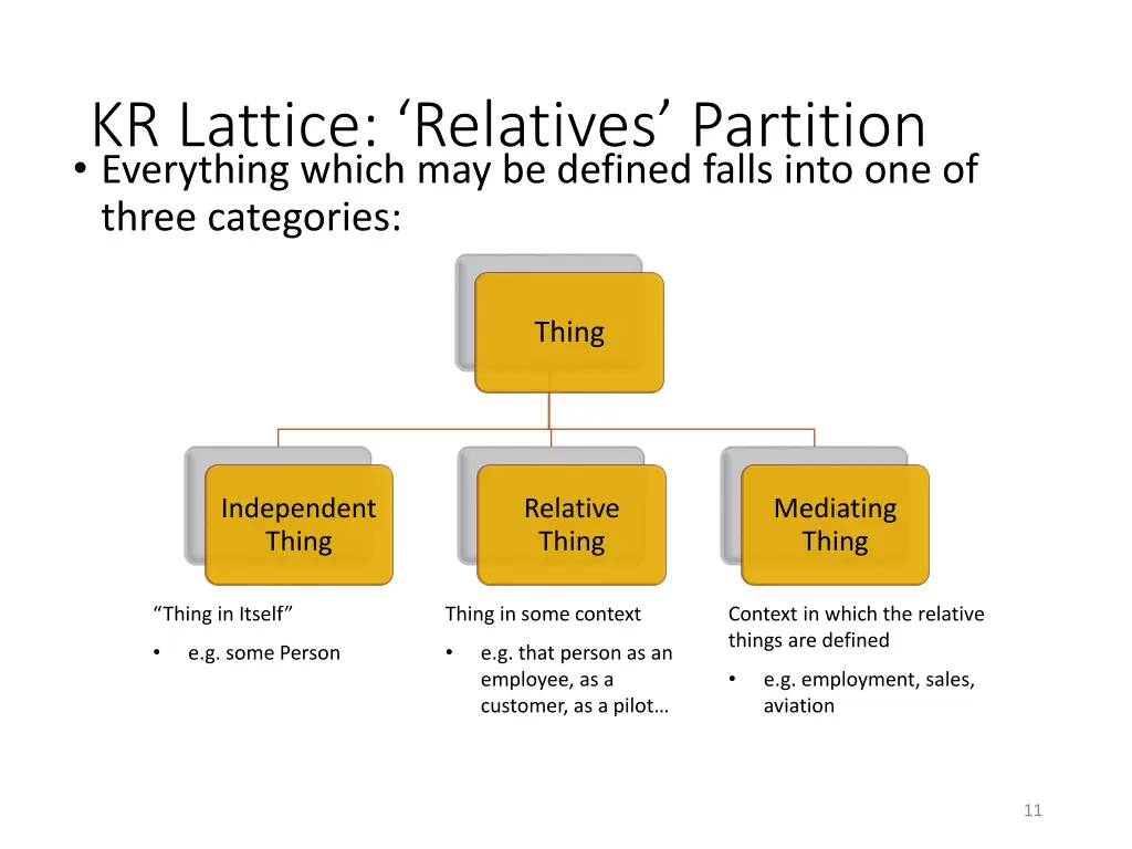 kr lattice relatives partition everything which