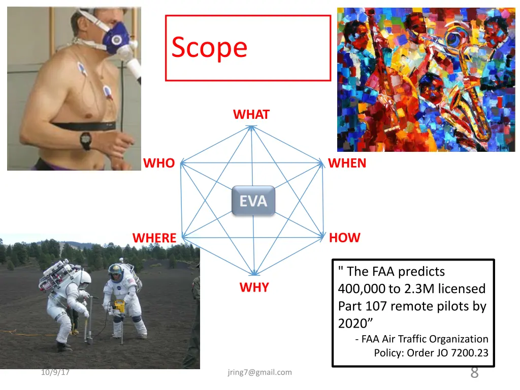 scope
